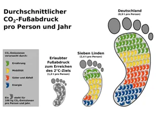 Fussabdruck_09-13-2024_01